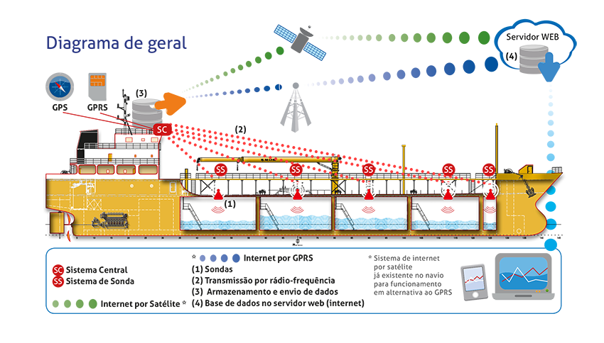 diagram sotsys